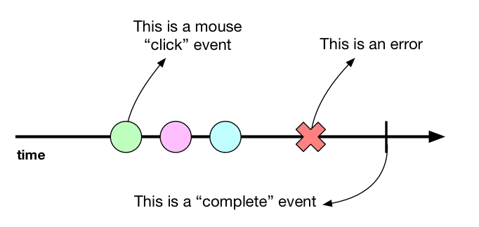 Signal diagram